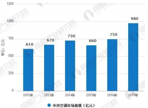 数据来源：前瞻产业研究院整理