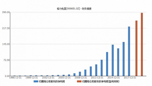 单位：亿元 来源：Wind