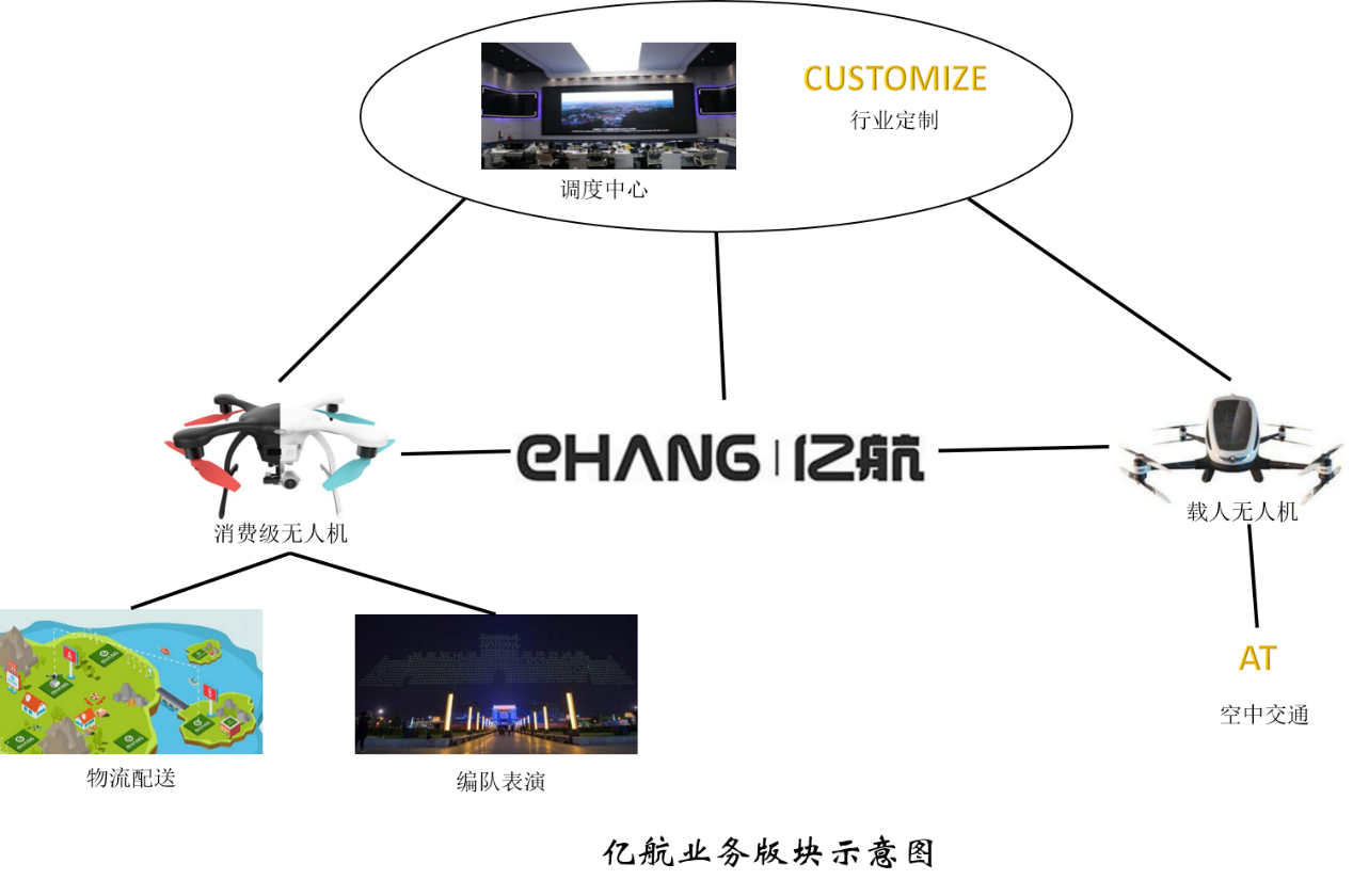 图片绘制：景轩