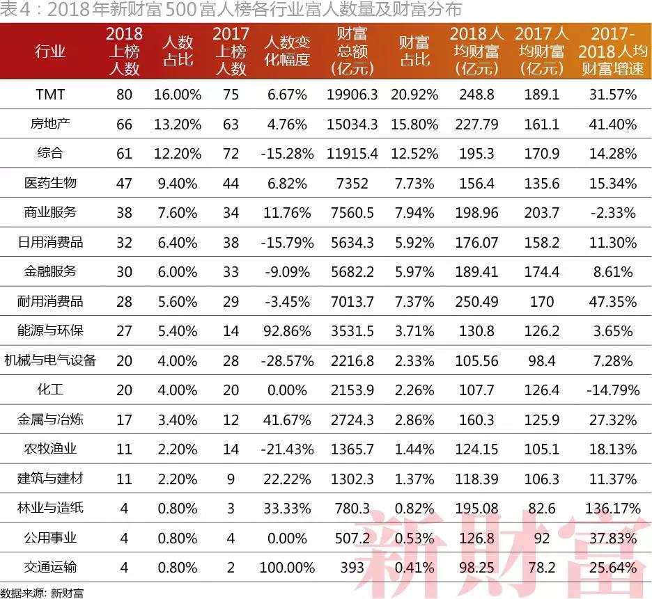 2018年500富人榜发布：马化腾、马云、许家印位列前三        