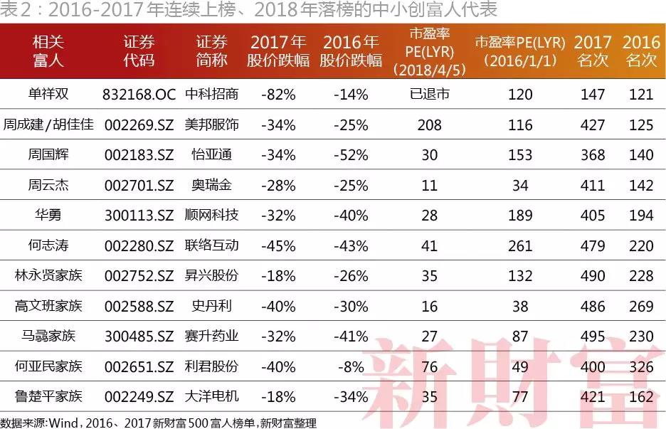 2018年500富人榜发布：马化腾、马云、许家印位列前三        