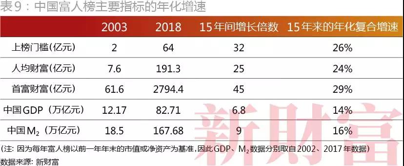 2018年500富人榜发布：马化腾、马云、许家印位列前三        