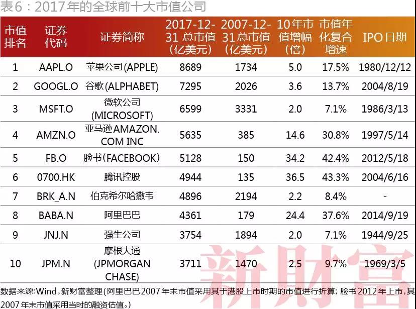 2018年500富人榜发布：马化腾、马云、许家印位列前三        
