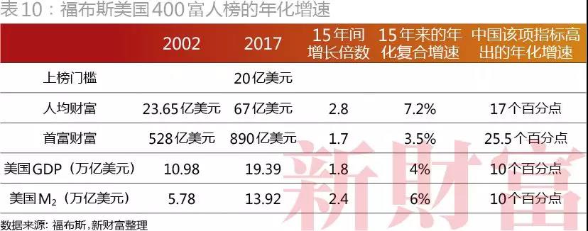 2018年500富人榜发布：马化腾、马云、许家印位列前三        