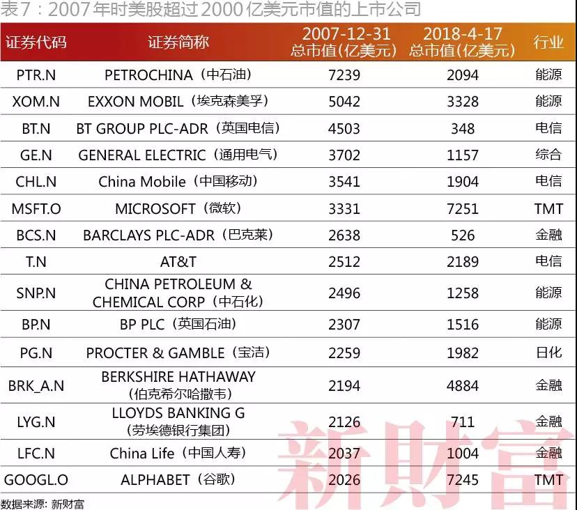 2018年500富人榜发布：马化腾、马云、许家印位列前三        