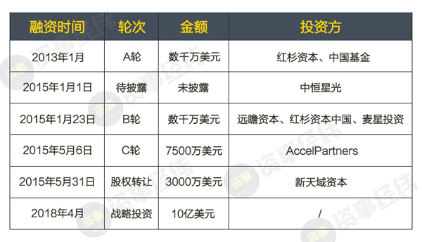 估值150亿，大疆未来将如何捍卫自己的“王者之路”？        