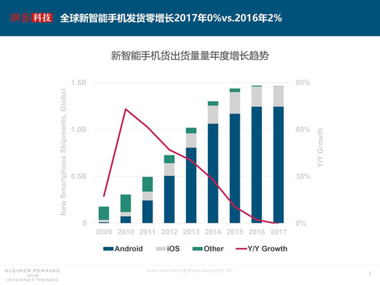 互联网女皇报告总结：中国互联网充满活力，在零售上不断创新        