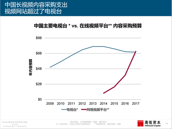 互联网女皇报告总结：中国互联网充满活力，在零售上不断创新        