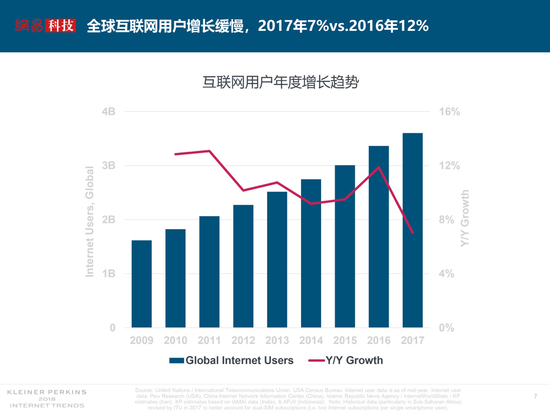 互联网女皇报告总结：中国互联网充满活力，在零售上不断创新        