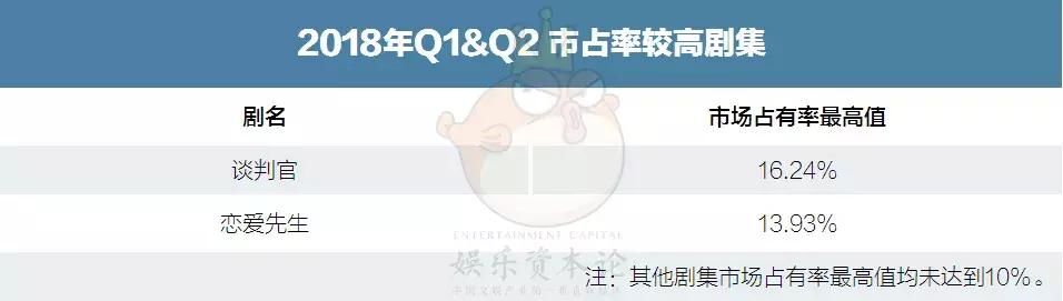 长视频下半场：网播总量下降60亿，都被抖音抢走了？        