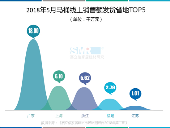 数据来源于《赛立信家居建材市场监测报告第二期》