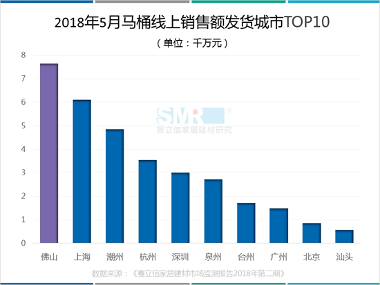 数据来源于《赛立信家居建材市场监测报告第二期》
