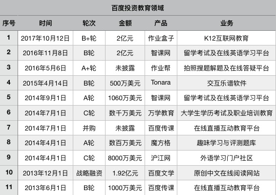 爆发前夜的在线教育，依旧是BAT的掌心游戏        