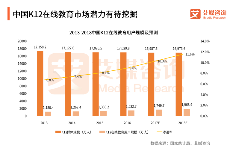 爆发前夜的在线教育，依旧是BAT的掌心游戏        