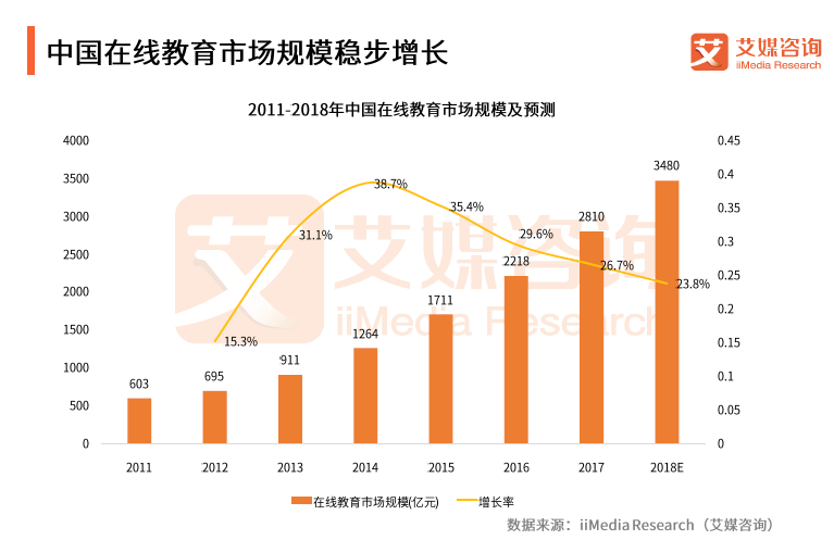 爆发前夜的在线教育，依旧是BAT的掌心游戏        