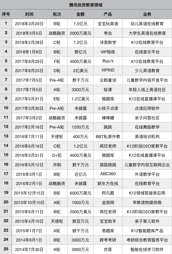 爆发前夜的在线教育，依旧是BAT的掌心游戏        