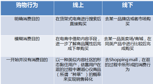 “内容”和“电商”结合的趋势还会继续吗？        