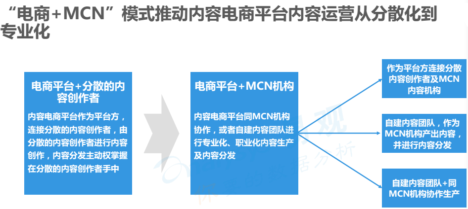 “内容”和“电商”结合的趋势还会继续吗？        
