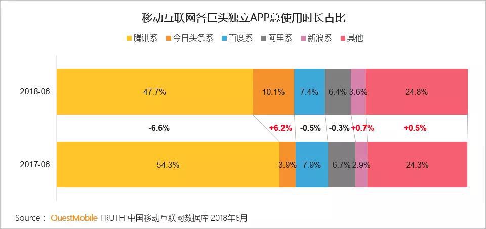 “内容”和“电商”结合的趋势还会继续吗？        