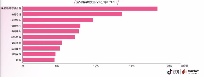 “内容”和“电商”结合的趋势还会继续吗？        