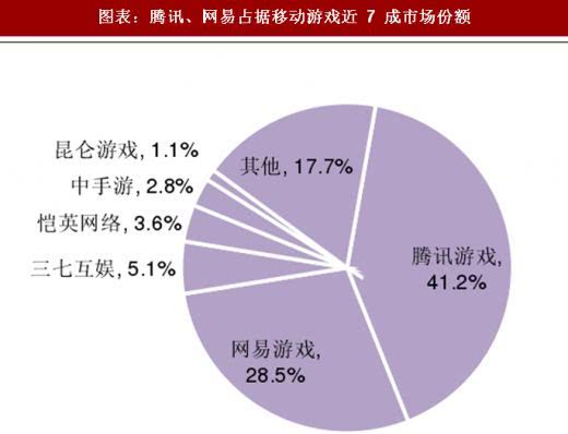 游戏和社交双引擎熄火，腾讯是时候寻找“清洁能源”了        