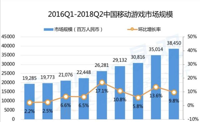 游戏和社交双引擎熄火，腾讯是时候寻找“清洁能源”了        