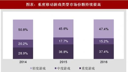 游戏和社交双引擎熄火，腾讯是时候寻找“清洁能源”了        