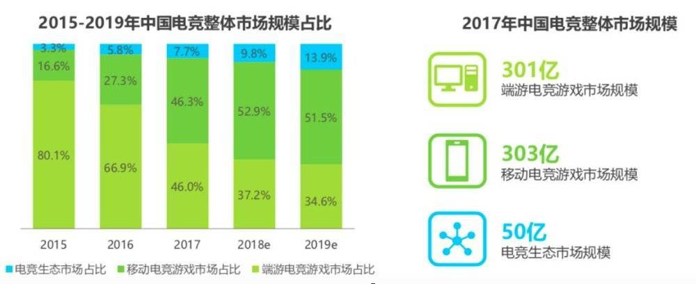 电竞怎么赚钱？        