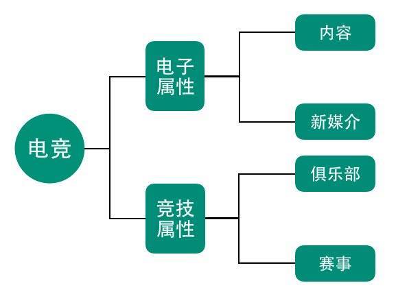 电竞怎么赚钱？        