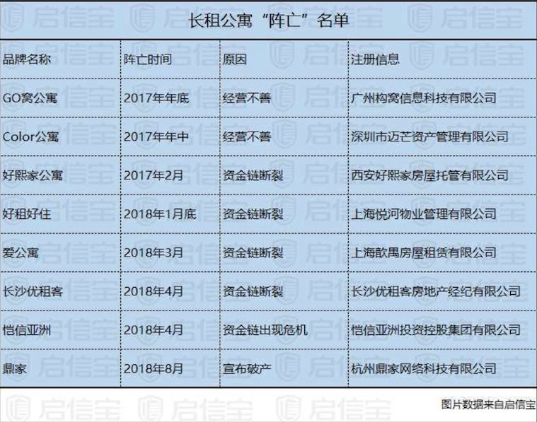 部分银行暂停租房贷，长租公寓走到十字路口        