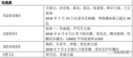 綦建虹离职、传成龙出走，文投控股下一步该怎么走？        