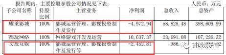 綦建虹离职、传成龙出走，文投控股下一步该怎么走？        