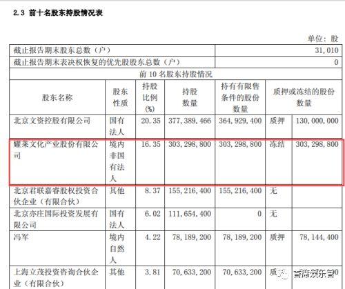 綦建虹离职、传成龙出走，文投控股下一步该怎么走？        