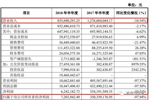 綦建虹离职、传成龙出走，文投控股下一步该怎么走？        
