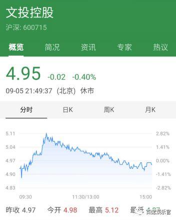 綦建虹离职、传成龙出走，文投控股下一步该怎么走？        