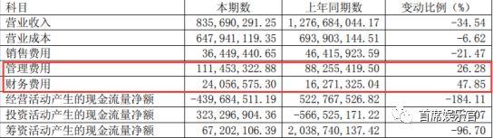 綦建虹离职、传成龙出走，文投控股下一步该怎么走？        
