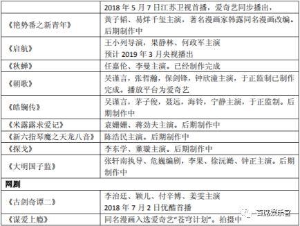 綦建虹离职、传成龙出走，文投控股下一步该怎么走？        