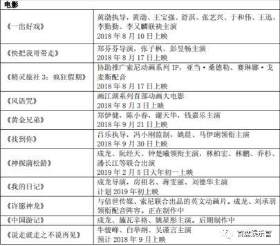 綦建虹离职、传成龙出走，文投控股下一步该怎么走？        