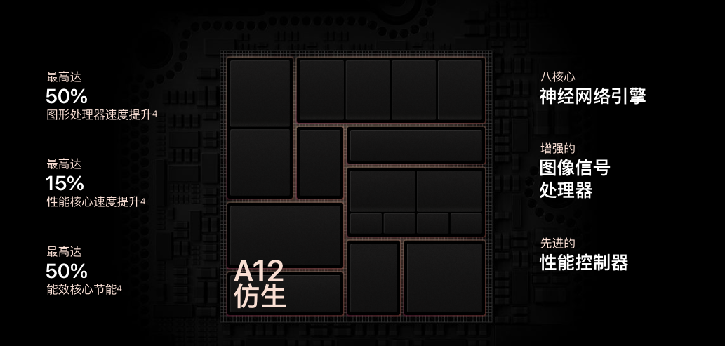 iPhone XS靠A12芯片绝杀，走肾的苹果要“走芯”了        