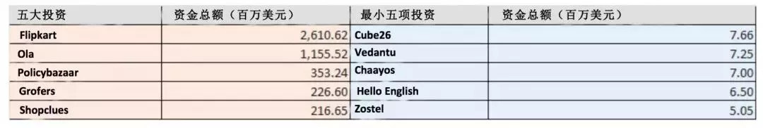 历经十年终解套，老虎环球在印度寻找新“猎物”        