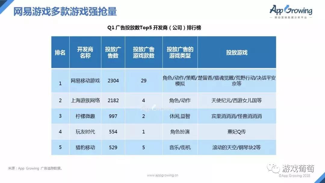 在2018年，游戏公司有多缺钱？        
