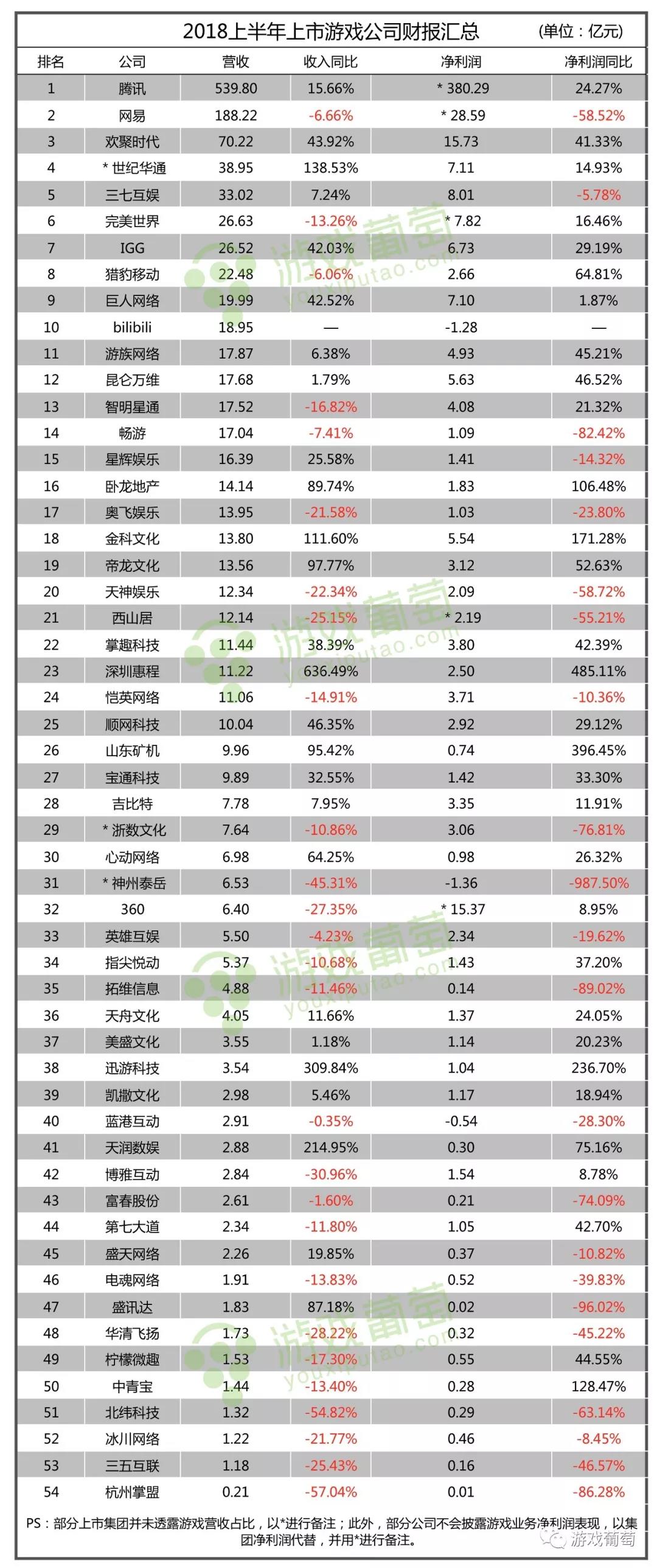 在2018年，游戏公司有多缺钱？        