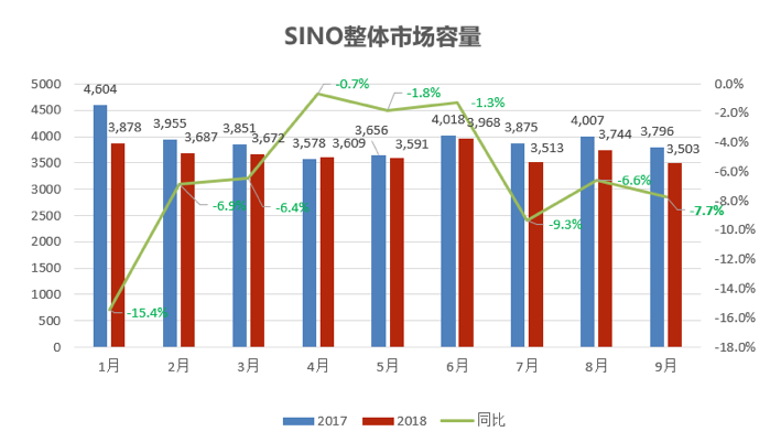 战略节奏，正成为手机厂商们的分界线        