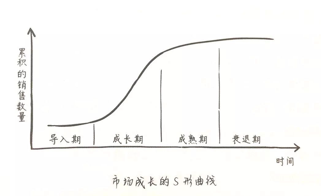 战略节奏，正成为手机厂商们的分界线        