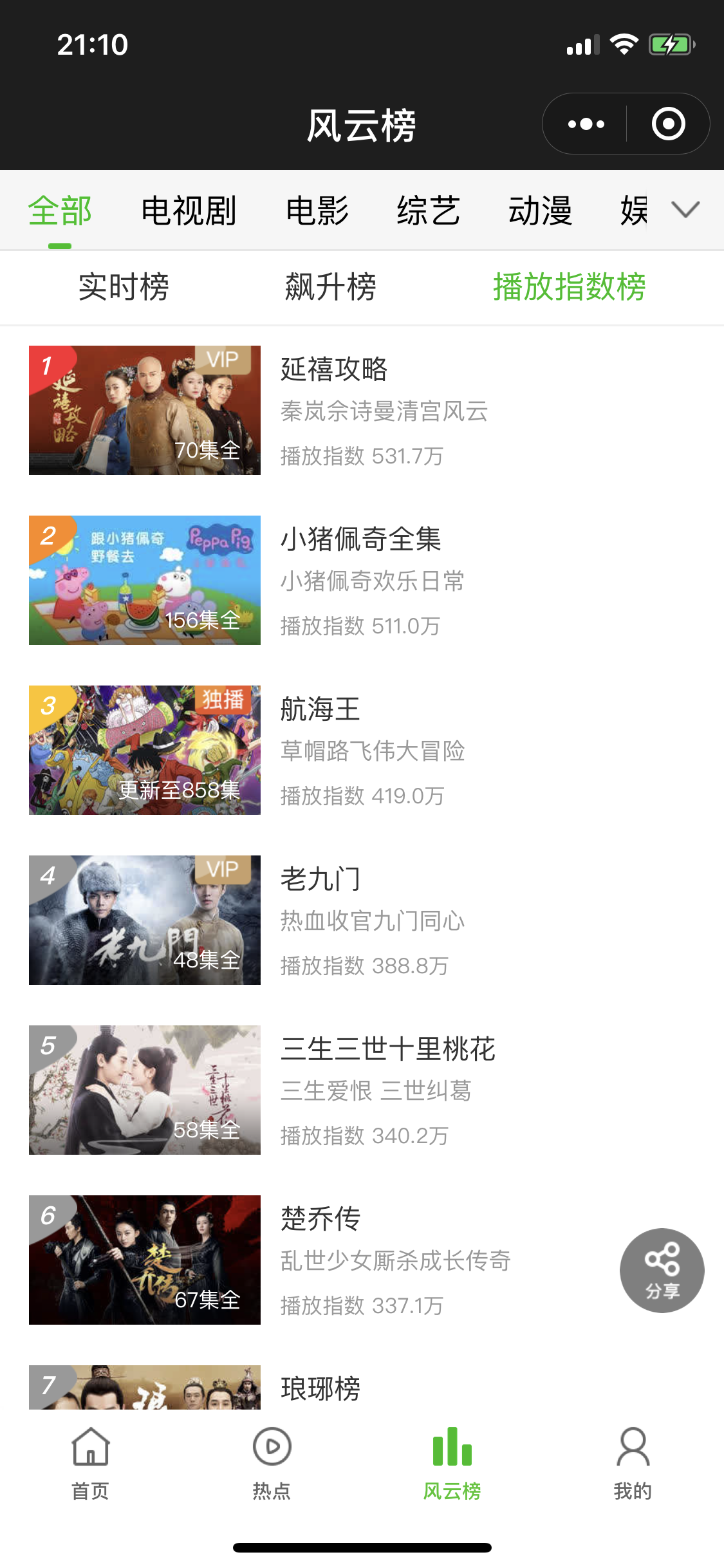爱奇艺小程序推出了风云榜