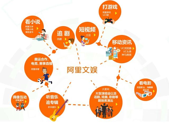 哔哩哔哩，中国互联网情场高手        