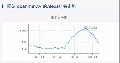 拖欠薪资、数据造假，全民直播凉了？        