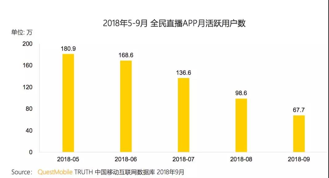 拖欠薪资、数据造假，全民直播凉了？        