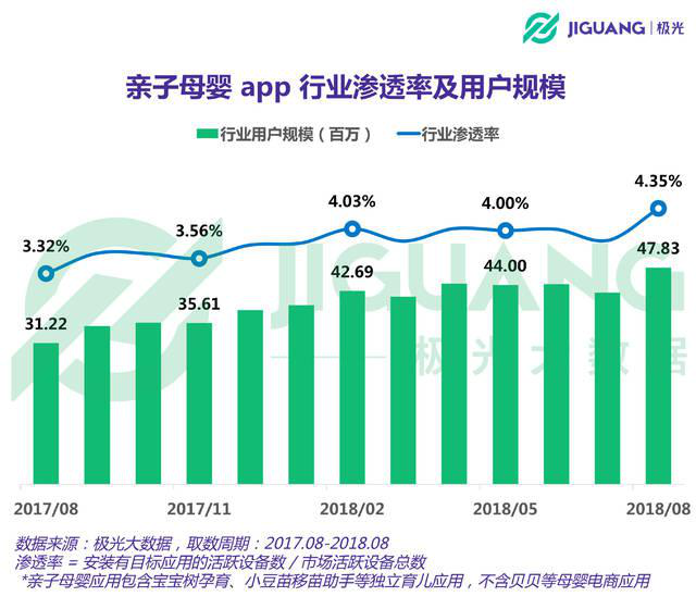 资本种下的宝宝树，能否结出盈利的果？        