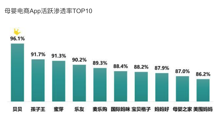 来源：MobData研究院